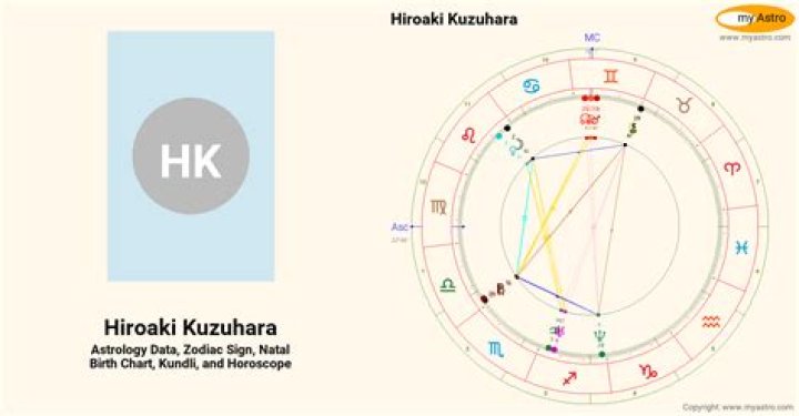 Hiroaki Kuzuhara