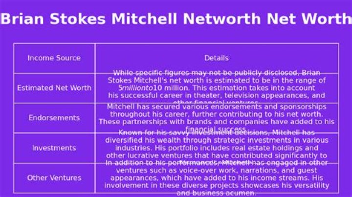 Mitchell Guist Net Worth