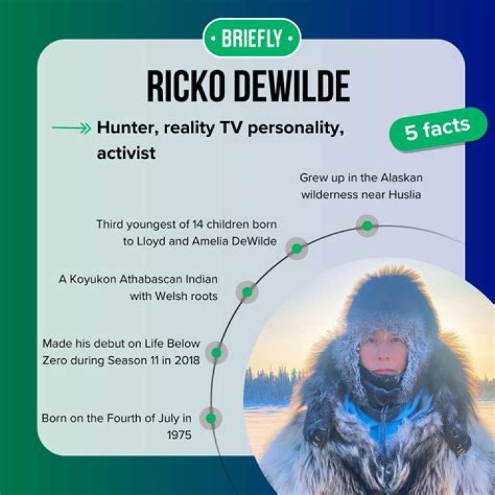 Ricko Dewilde