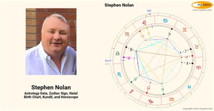 Stephen Raymond Nolan